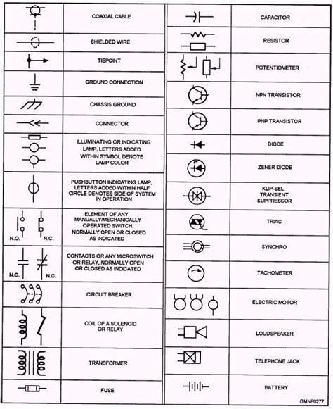 50 electrical symbols and their functions