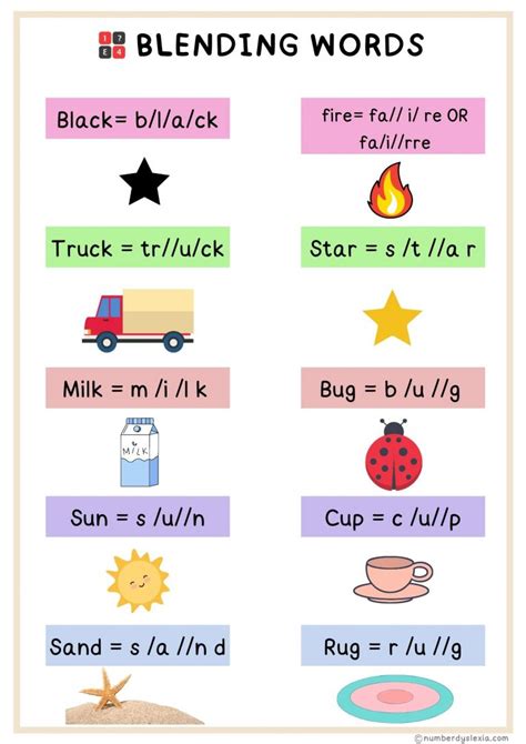 50 examples of blending words