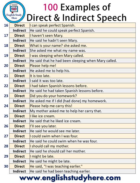 50 examples of direct and indirect speech imperative sentences with answers