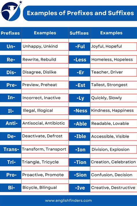 50 examples of prefixes and suffixes with root words