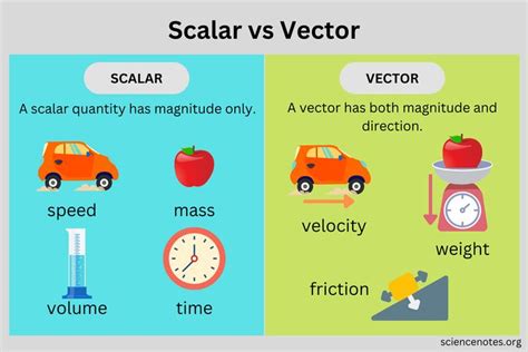 50 examples of scalar and vector quantities in real life