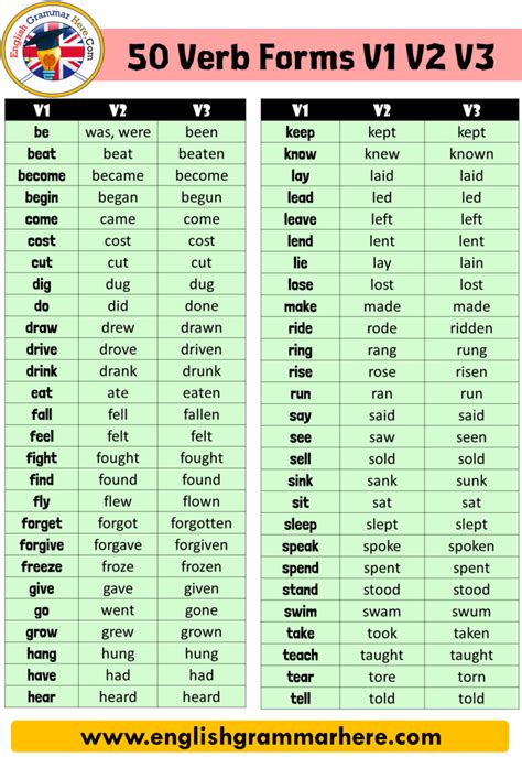 50 examples of verbs