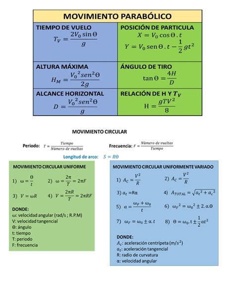 50 formulas