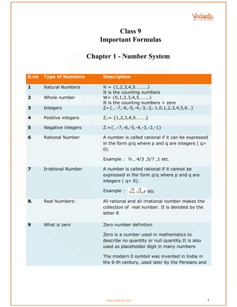 50 formulas of maths class 9