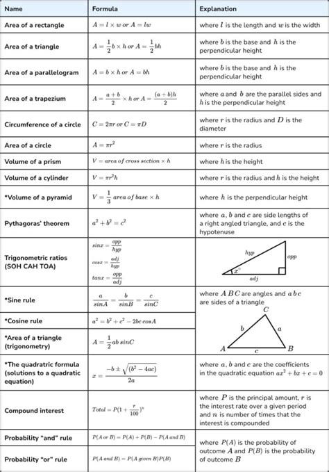 50 maths formulas pdf with examples