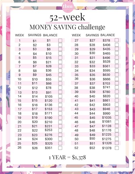 52-week 5 000 Money Challenge Printable