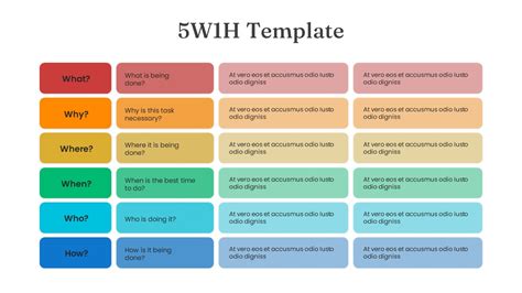 5W+1H