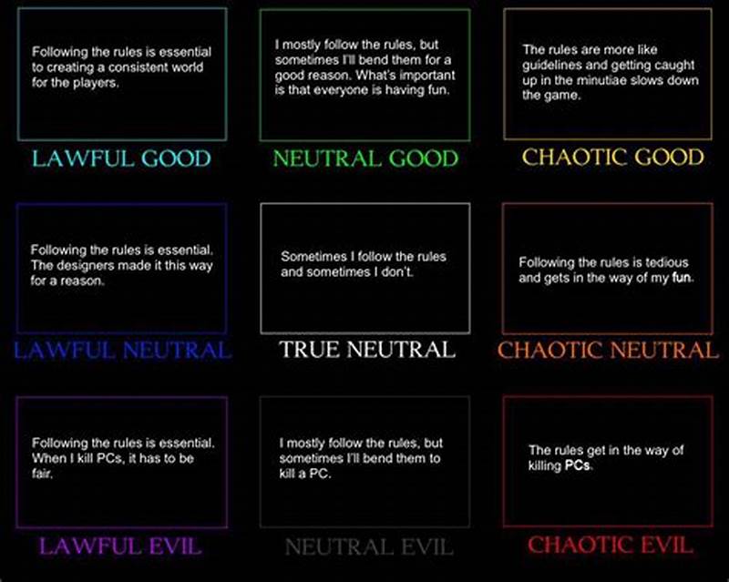 5e Alignment Chart