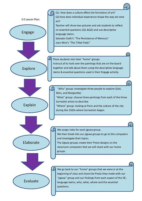 5e lesson plan examples english