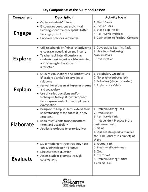 5e model lesson plan examples science