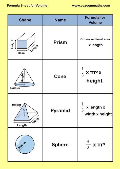 5th grade math formulas