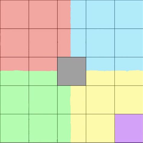 5x5 Political Compass Template
