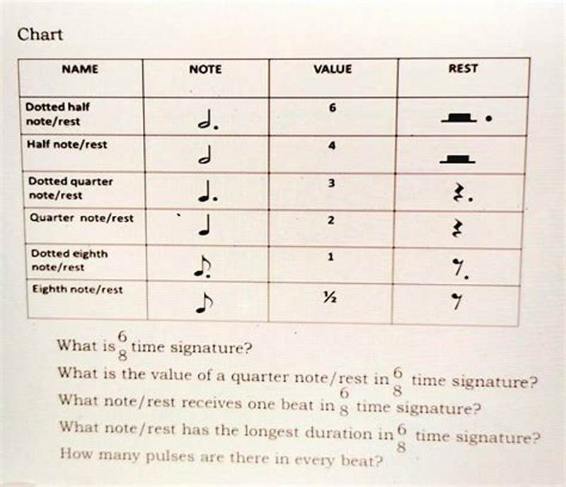 6 8 Time Signature Note Values Chart