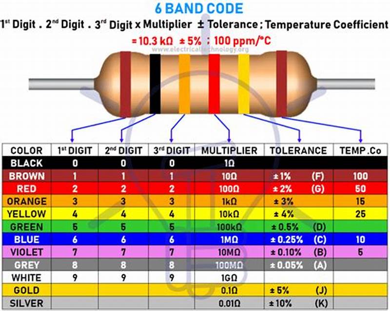 6 Band Resistor Color Code Chart