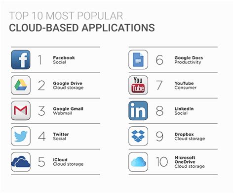 6 Cloud-Based Applications That Are Perfect for Teams