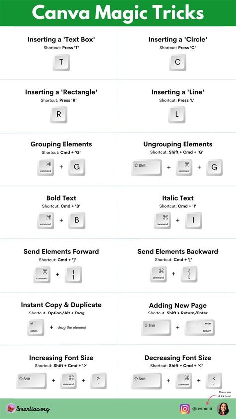 6 Tutorial Shortcuts That’ll Blow Your Mind