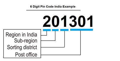 6 digit location code
