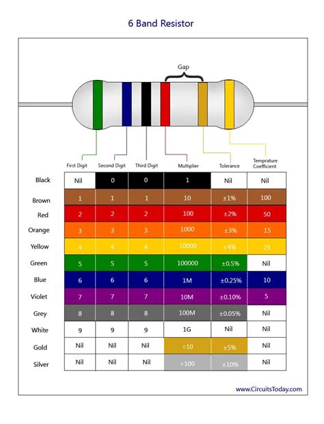 6 ohm resistor color code