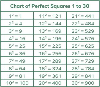 6 squared plus 6 squared