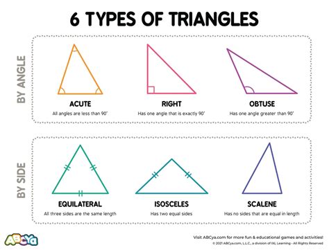 6 types of triangles with examples