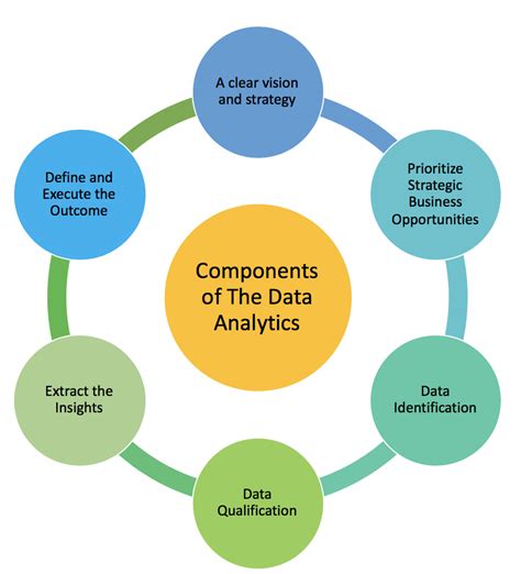 6 what are the key elements of data analytics
