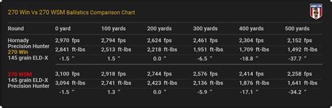 6.5 Prc Vs 270 Ballistics Chart