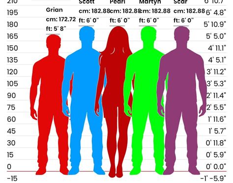 6ft next to 6 3