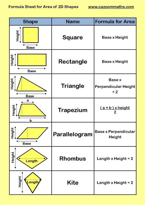 6th class formulas