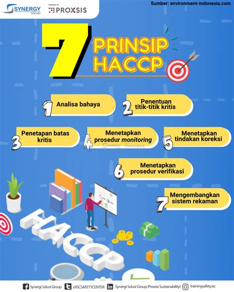 7 Prinsip HACCP