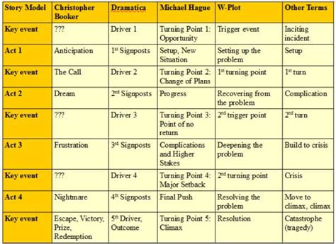 7 basic plots examples