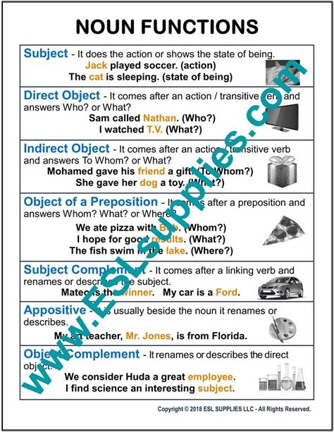 7 functions of a noun