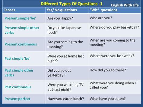 7 types of questions with examples in english
