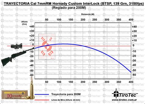 7mm Magnum Ballistics Chart