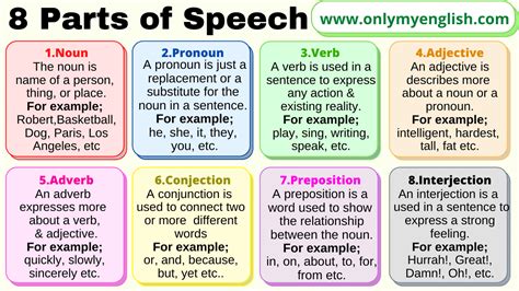 8 kinds of speech with examples