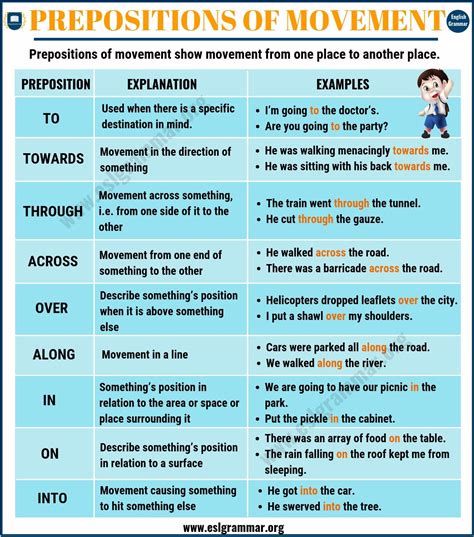 8 types of prepositions with examples sentences