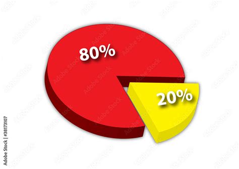 80 20 Pie Chart