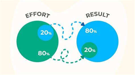 80 20 rule prioritization