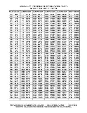 8000 Gallon Tank Chart