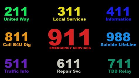 811 number not working