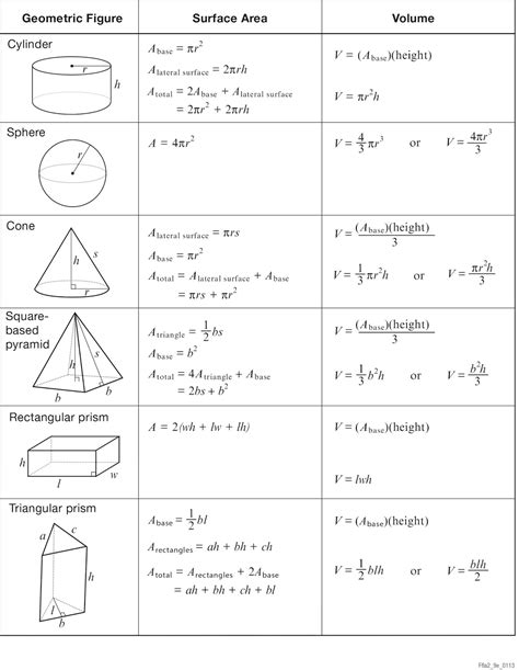 8th grade math formulas pdf