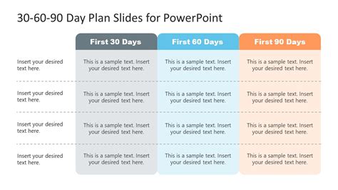 90 day plan presentation example