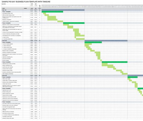 90 day project plan excel template