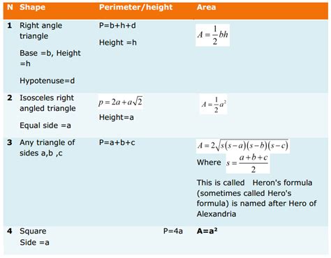 9th std maths all formulas