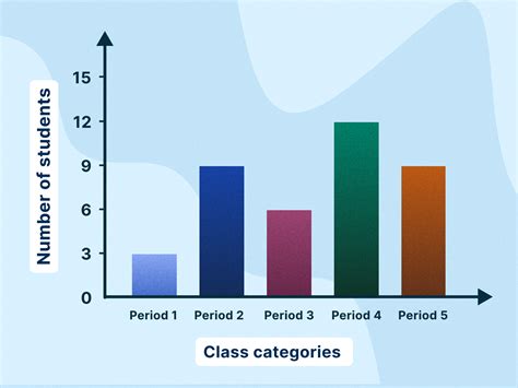 A Bar Chart Might Be Used For