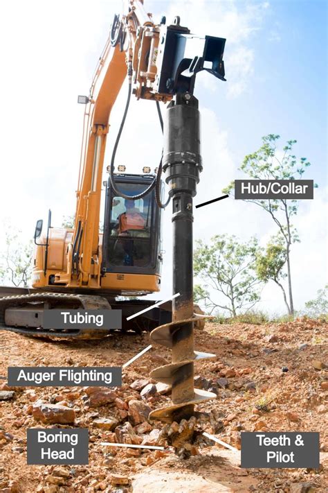 A Breakdown of Utility Excavators