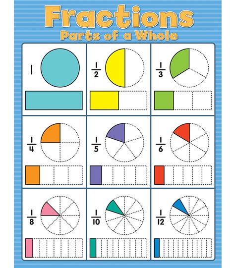 A Chart Of Fractions