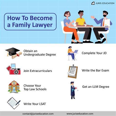 A Complete Legal Guide to Family Lawyer with Experience in Litigation