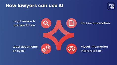 A Comprehensive Guide to AI Lawyer for Family Law Issues