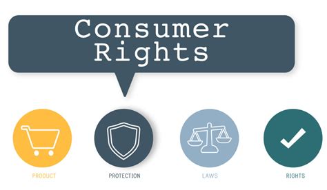 A Comprehensive Guide to Consumer Protection Lawyer for Individuals