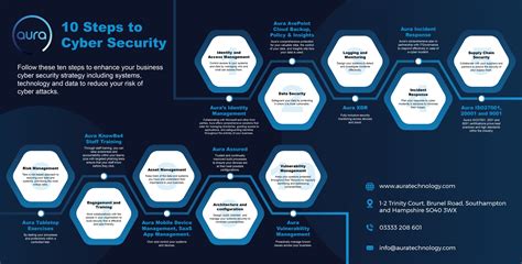 A Comprehensive Guide to Cyber Law: Expert Step-by-Step